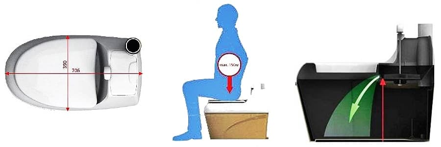 Торфяной туалет PitEco Торфяной туалет PitEco