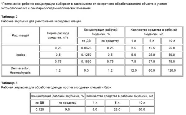 Медилис-Ципер Инструкция Отзывы - lingmebel