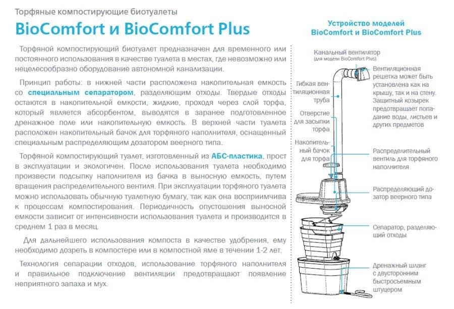 Торфяной биотуалет Bio Comfort