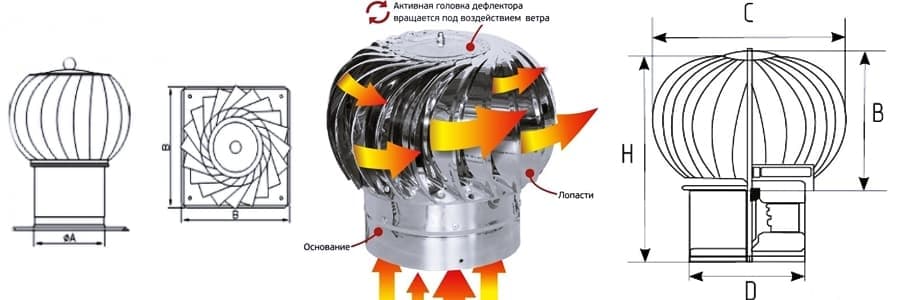 Турбодефлектор вентиляционный Турбодефлектор вентиляционный
